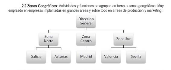 http://www.cbl10.com/EE%20TEMA%205%20LA%20ORGANIZACI%C3%93N%20Y%20DIRECCI%C3%93N%20DE%20LA%20EMPRESA_clip_image001.png
